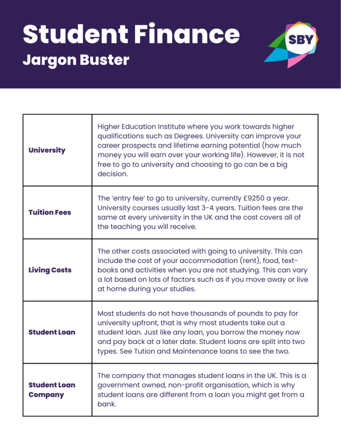Student Jargon Examples Understanding University Student Finance – A Jargon Buster : South ...